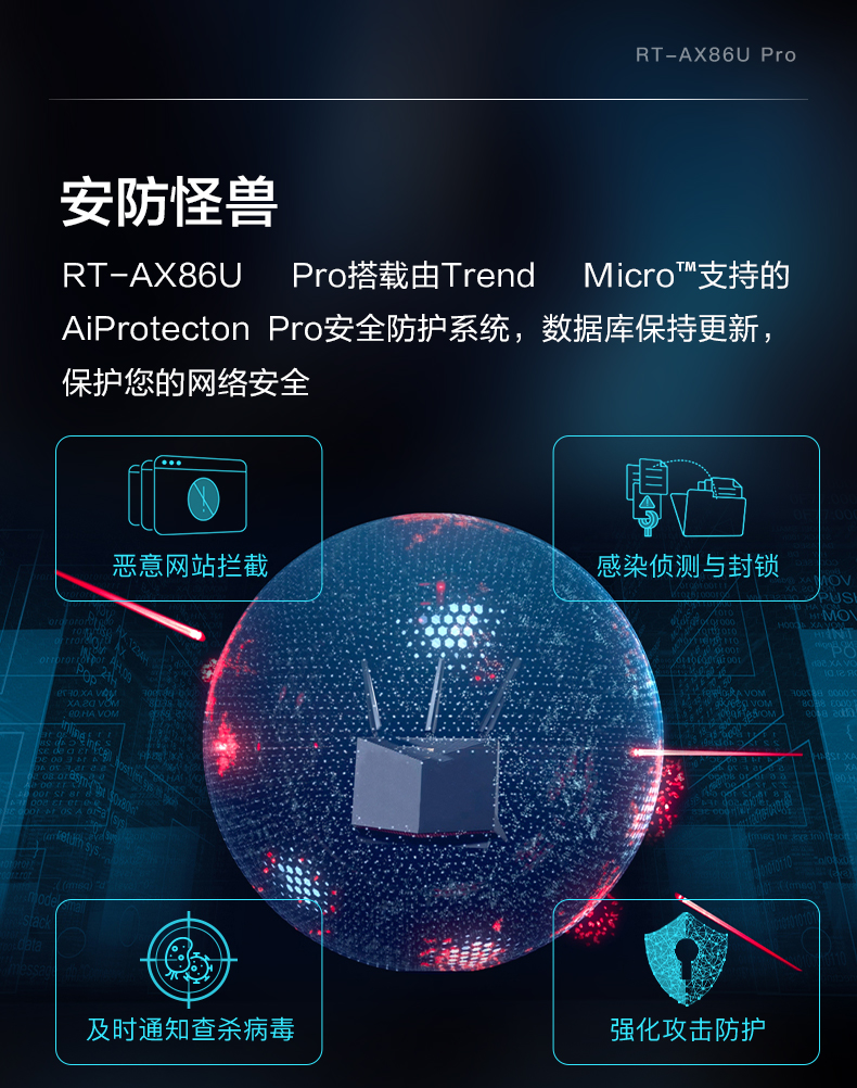 WIFI6ֻٷ˶AX86U Pro ޳2.0羺·2.5G˿Ϸ˫Ƶ lan/wanۺ· 5700M